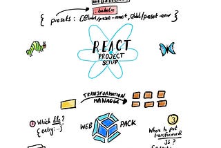 React, Babel & Webpack