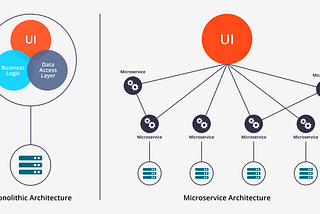 Managing transactions spanning across microservices…