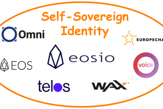 The EOSIO Identity Working Group — Kickoff April 12th!