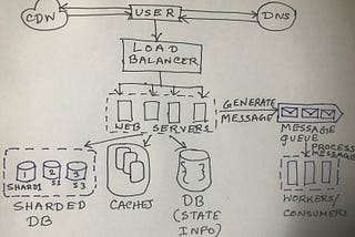 How to Scale Your Web/Mobile Application Effectively