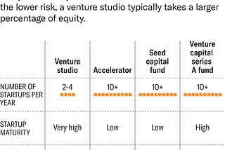Venture Studio: A game changer or just another fad? (Part2)
