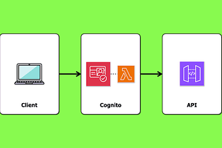 Fine-grained access control in API Gateway with Cognito access token and scopes
