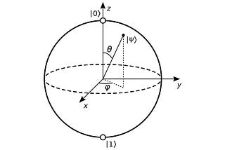 An Introduction To The Hilbert Space