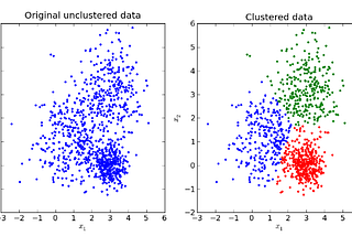 k-means clustering and its real use case in the security domain