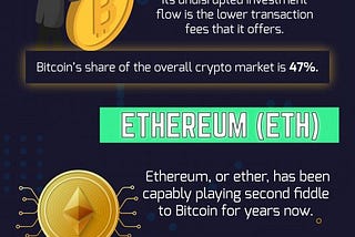 Info-graphic: Cryptocurrencies to Invest in Now