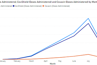 Visualising COVID-19 Data Using Power BI