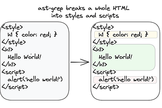 Search Multi-language Documents in ast-grep​