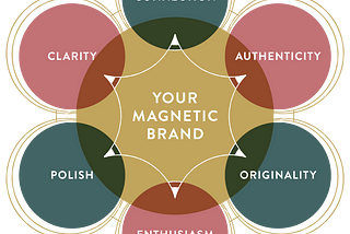 How to Make Your Brand Magnetic