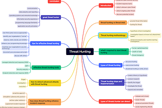 Threat Hunting (part 3)