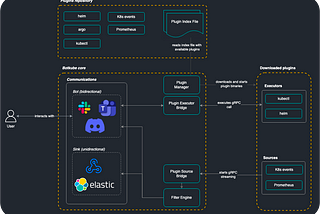 Leveraging Botkube for Kubernetes Cost Optimization and Reporting