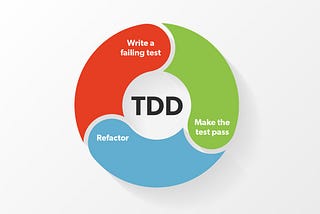 Bagaimana dan Mengapa Kita Menggunakan TDD?