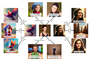 論文筆記 — IPAdapter-Instruct: Resolving Ambiguity in Image-based Conditioning using Instruct Prompts