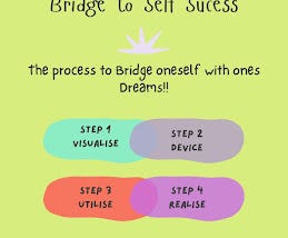 Bridge to Self Success.