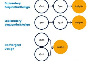 How to Plan a Mixed Methods UX Research