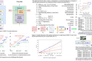 Paper Review: RWKV-7 “Goose” with Expressive Dynamic State Evolution