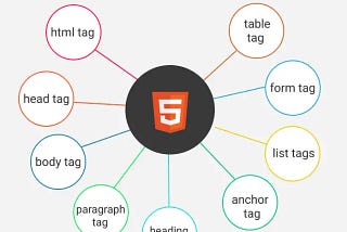 30+  HTML Tags You Should Master