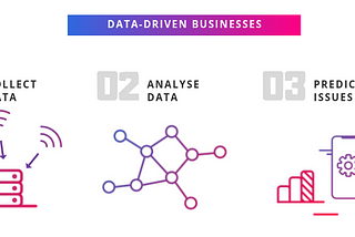 Why Facility Management Companies Fail Big Without Digital Transformation