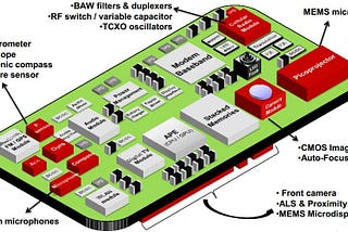 P4 — Mobile Sensors