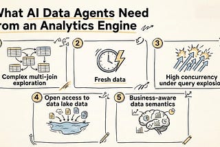 Why Traditional Analytics Databases Fail AI Agent Workloads