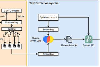 Introducing PatentGPT: A Tool for Extracting Technical Measurements from Patents