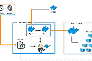 How to Configure Docker Container as Build Slave for Jenkins?