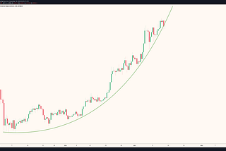 Traders say $15.5K level ‘crucial’ after Bitcoin price dips below parabola