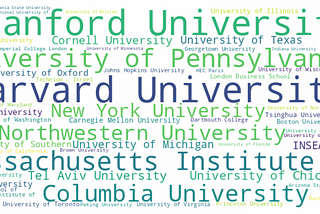 How Top Universities Fuel Startups with Venture Capital — Nocturnalknight’s Lair