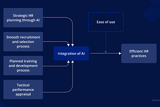 AI in HR: Exploring AI’s role in workforce analytics