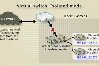 Experience of Isolating two VMs from outside world