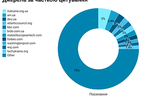 (Не)просто збірник фактів про Українське ІТ