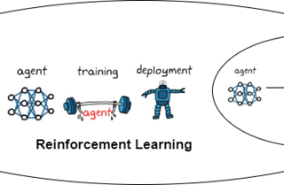 Reinforcement Learning — AI and Machine Learning