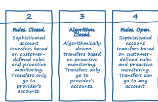 Users are goal orientated not detail orientated.