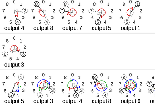 An Introduction to Stochasticity (Part 1): The Random Number Generator