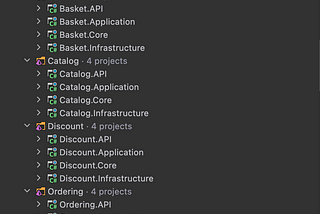 Creating .Net Core Microservices using Clean Architecture