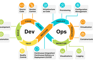 What is DevOps Transformation