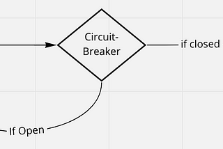 Resiliency on Redis