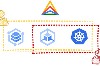 Self-Service Kubernetes: GKE, GKE Fleet and ArgoCD