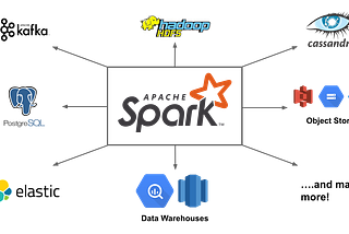 Setting Up Apache Spark (macOS): A Comprehensive Guide
