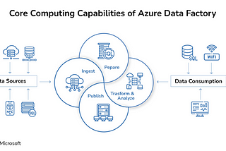 How Azure Data Factory Organizes Enterprise Big Data Workflows