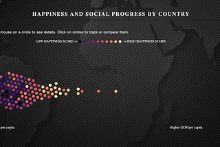 Reading between the lines of the UN World Happiness Report
