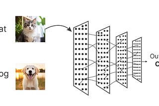 Building and Using a Convolutional Neural Network (CNN) for Image Classification with Keras and…