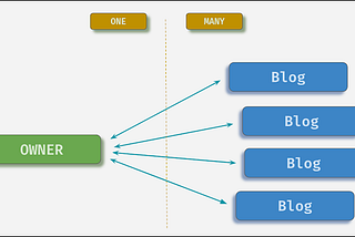 List: Java | Curated by Jariosr | Medium