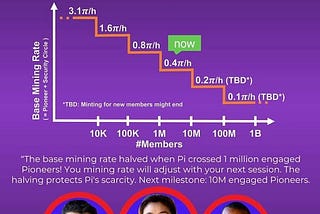 Mạng Pi Network! KIẾM TIỀN HÀNG NGÀY VỚI ỨNG DỤNG NÀY MIỄN PHÍ!