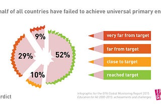 Education must be made free: 2015 Education Report!