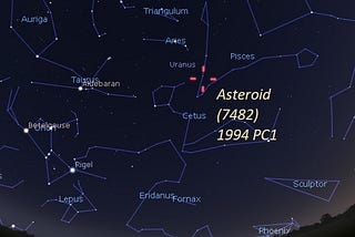 Decoding the orbit of 1994 PC- 1: NEO that passed in January 2022.