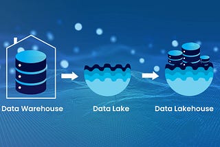 End to End Data Engineering for Data Lakehouse with Airflow, Minio, Kafka, Apache Spark, Apache…