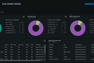 Ant Media Server Analytics