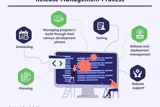 Release Management Process