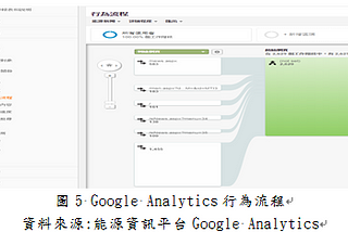 Google Analytics為Google所推出的網站分析工具，可以為網站進行相關的流量追蹤與分析，並協助一個網站進行關鍵績效指標(Key Performance Indicators…