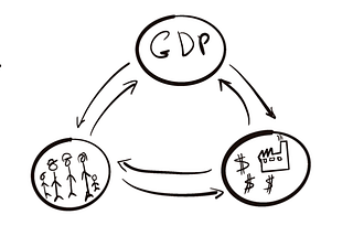 What is a Low Carbon Transformation? Part III: It is not only about technology